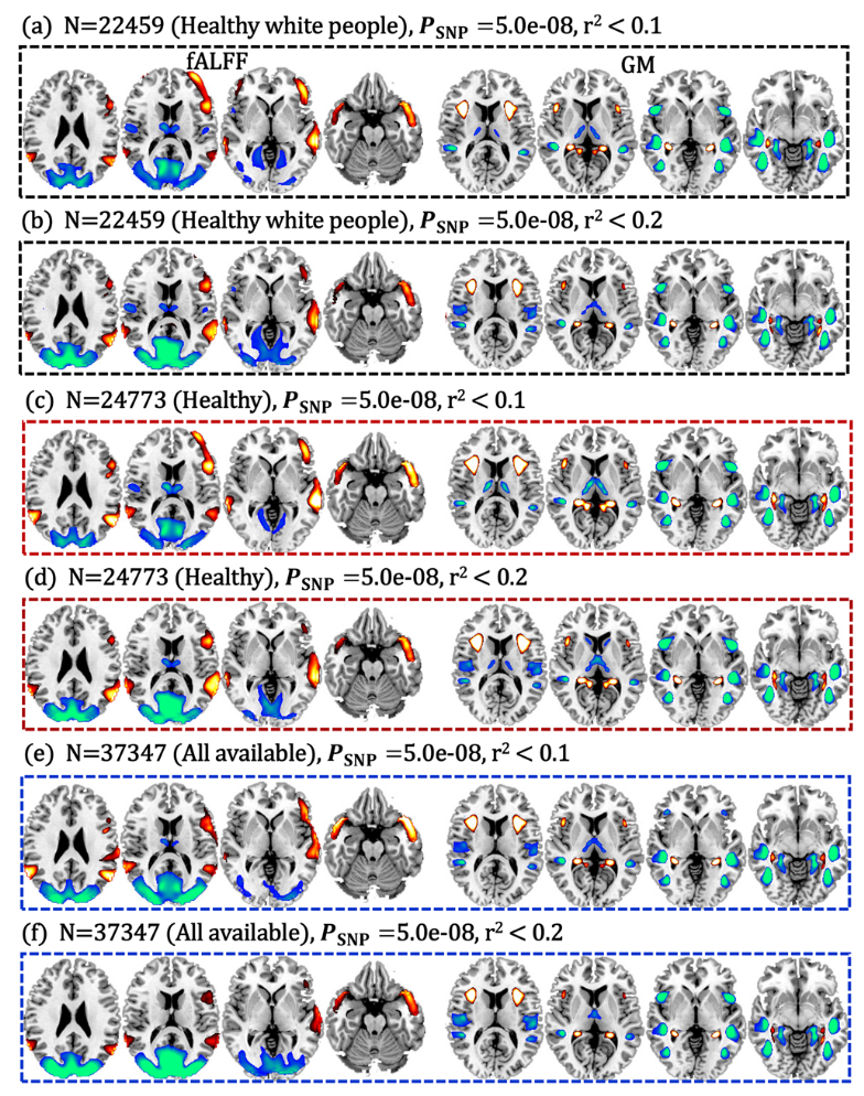 Replication of the identified PRS-associated pattern within UKB
